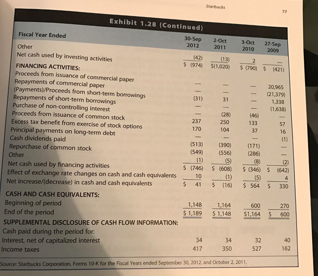 2012. Starbucks had 749.3 million common shares outstanding at the end of