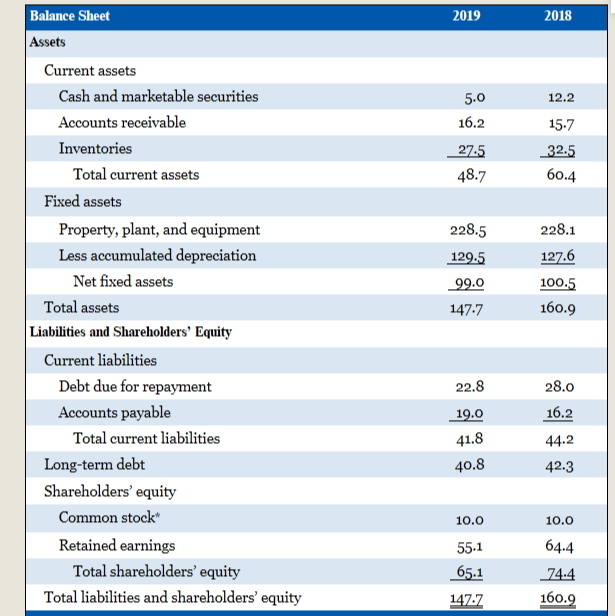  Hello please all 3 questions and support work George Stamper a