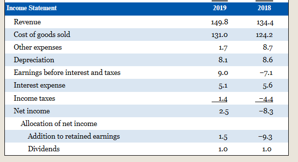 credit analyst with Micro-Encapsulators Corp. (MEC) needs to respond to an urgent
