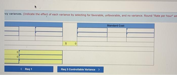 per hr.) Total standard cost $153.00 112.00 48.00 96.00 $409.00 The predetermined