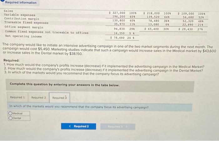 Traceable fixed expenses per year $ 138,000 $ 40,000 Last year the