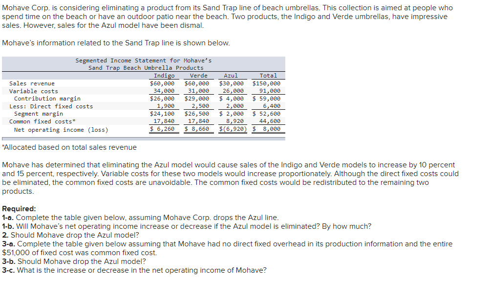  Mohave Corp. is considering eliminating a product from its Sand Trap