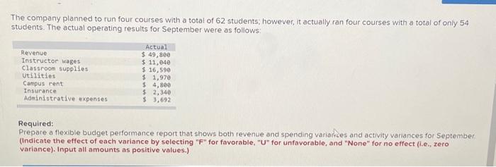 and spending variances and activity variances for September (Indicate the effect of