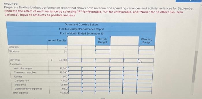 each variance by selecting "F" for favorable, "U" for unfavorable, and "None"