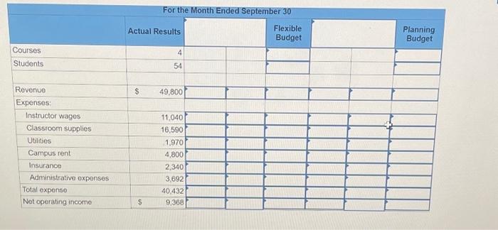 for no effect (i.e., zero variance). Input all amounts as positive values.)