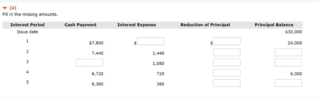 Assad Inc. issued a five-year, 6% instalment note payable, with fixed principal