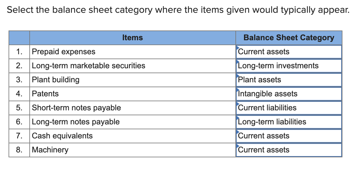  Select the balance sheet category where the items given would typically