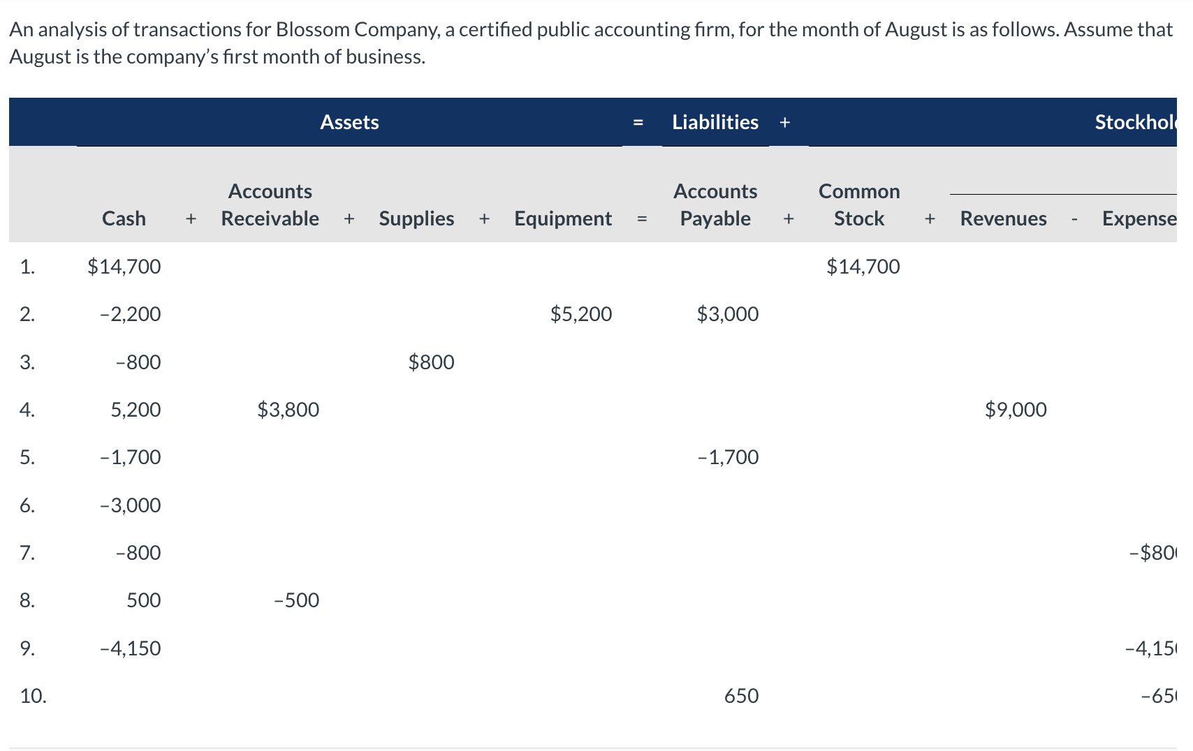 Need help on this please (i asked this question before but got