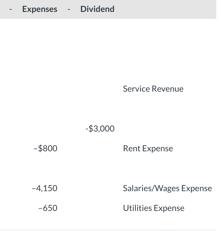 a wrong response please see below thanks)! Given Information: NEED to fix/fill