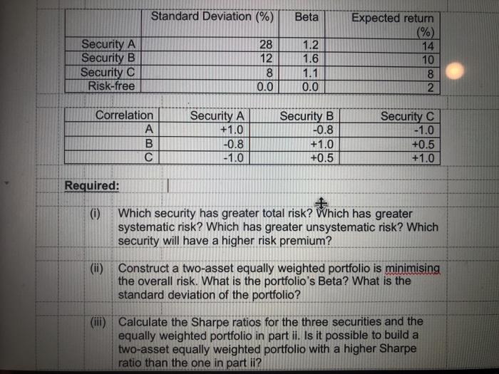  Standard Deviation (%) Beta Security A Security B Security C Risk-free