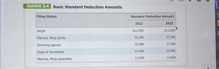 the following taxpayers. If an amount is zero, enter " 0 ".