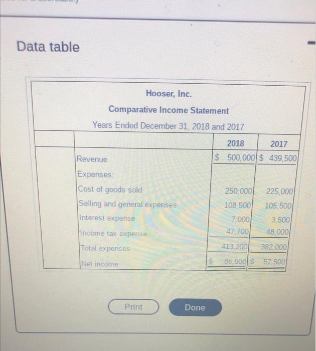 Data table Hooser, Inc. Comparative Income Statement Years Ended December 31,