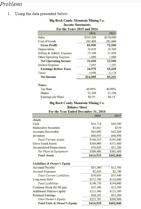 ++++++++++++ Problems 1. Using the data presented below: Big Rock Candy Mountain