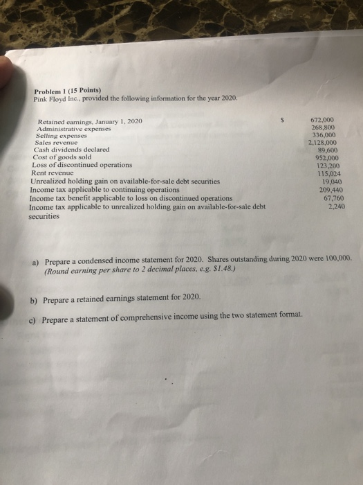  Problem 1 (15 Points) Pink Floyd Inc., provided the following information