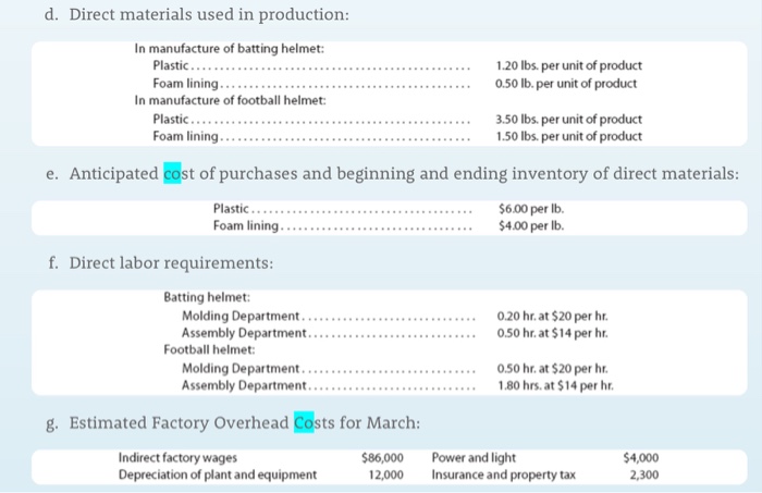 budget director of Gold Medal Athletic Co with the assistance of the