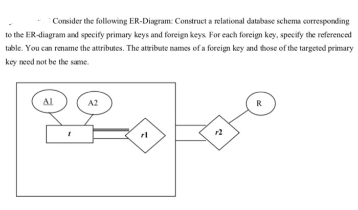  Consider the following ER-Diagram: Construct a relational database schema corresponding to