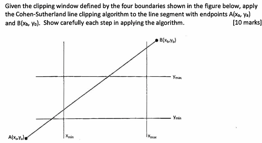  Given the clipping window defined by the four boundaries shown in