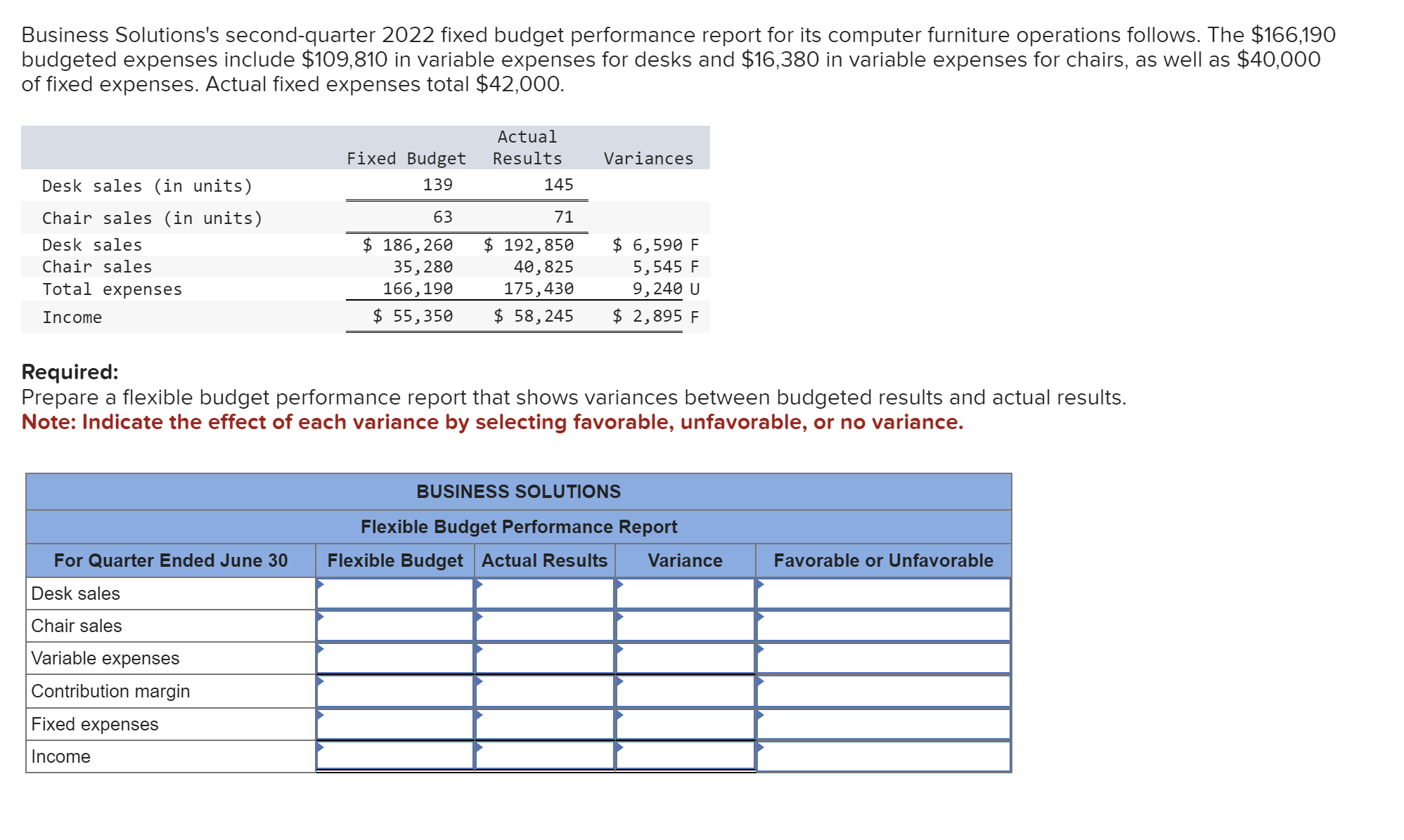  Business Solutions's second-quarter 2022 fixed budget performance report for its computer
