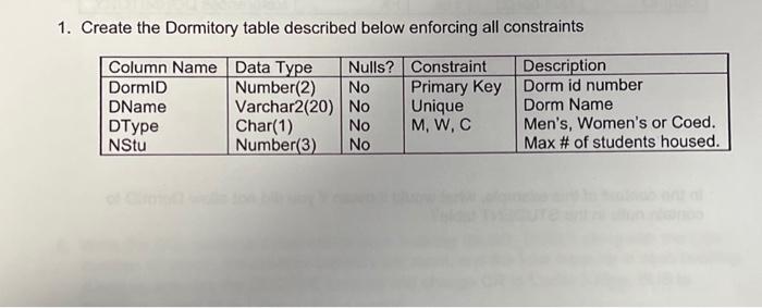  1. Create the Dormitory table described below enforcing all constraints Add