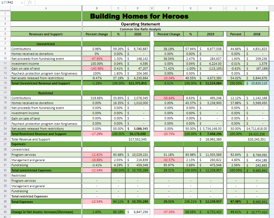 Receivable Average collection period 365/Receivables turnover Inventory Turnover Cost of inventory /