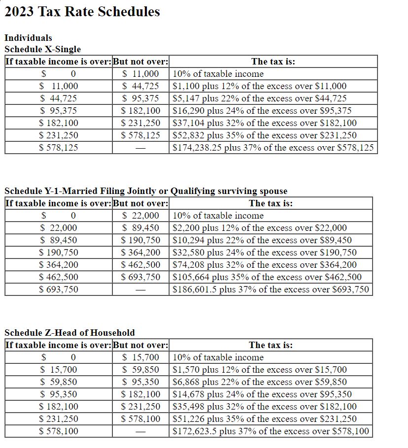tax rates for this problem. All I ask is for work to
