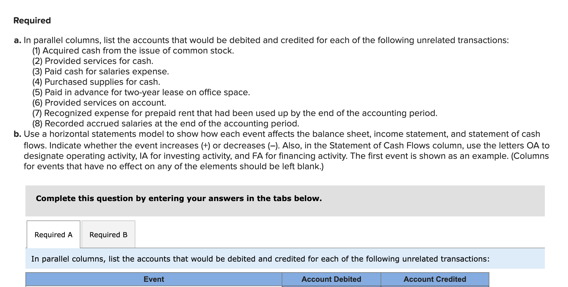  Required a. In parallel columns, list the accounts that would be