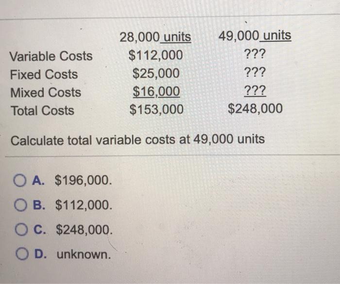  Variable Costs Fixed Costs Mixed Costs Total Costs 28,000 units $112,000
