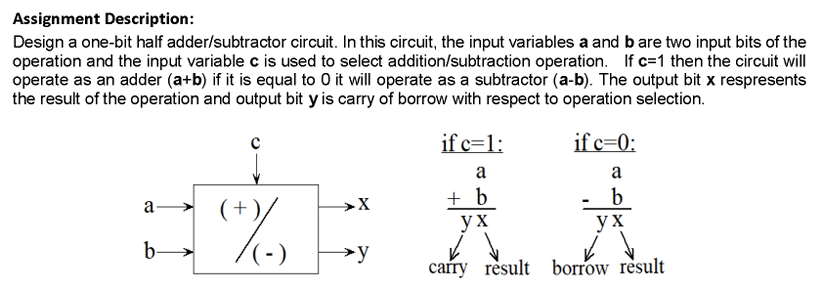  Assignment Description: Design a one-bit half adder/subtractor circuit. In this circuit,