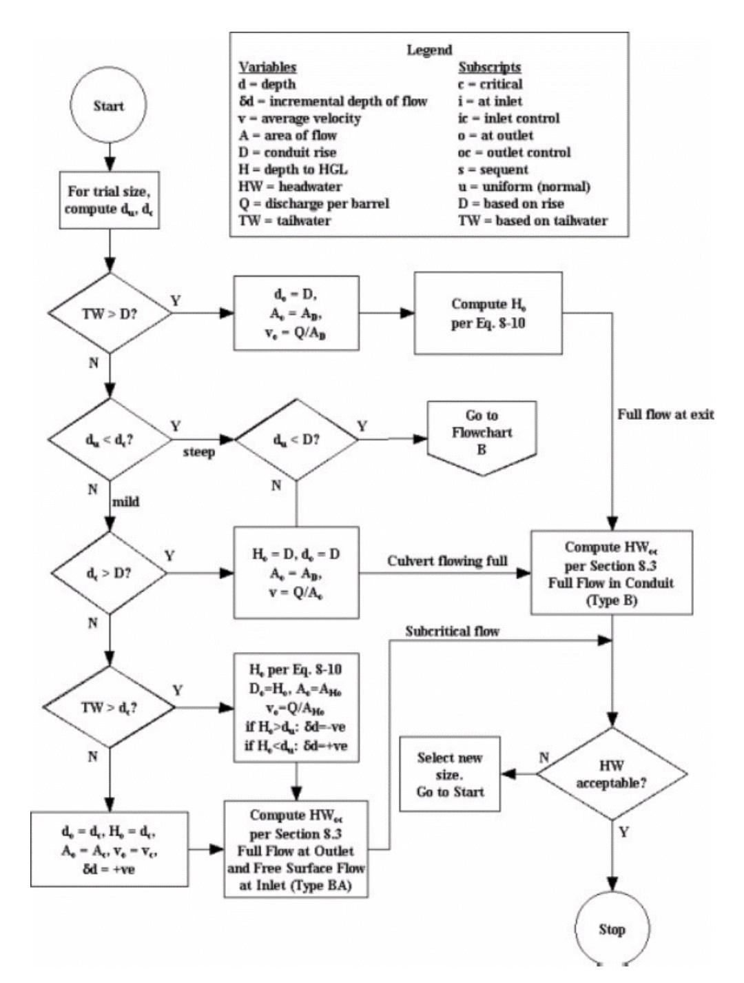  hi,can anyone help me make a coding script based on this