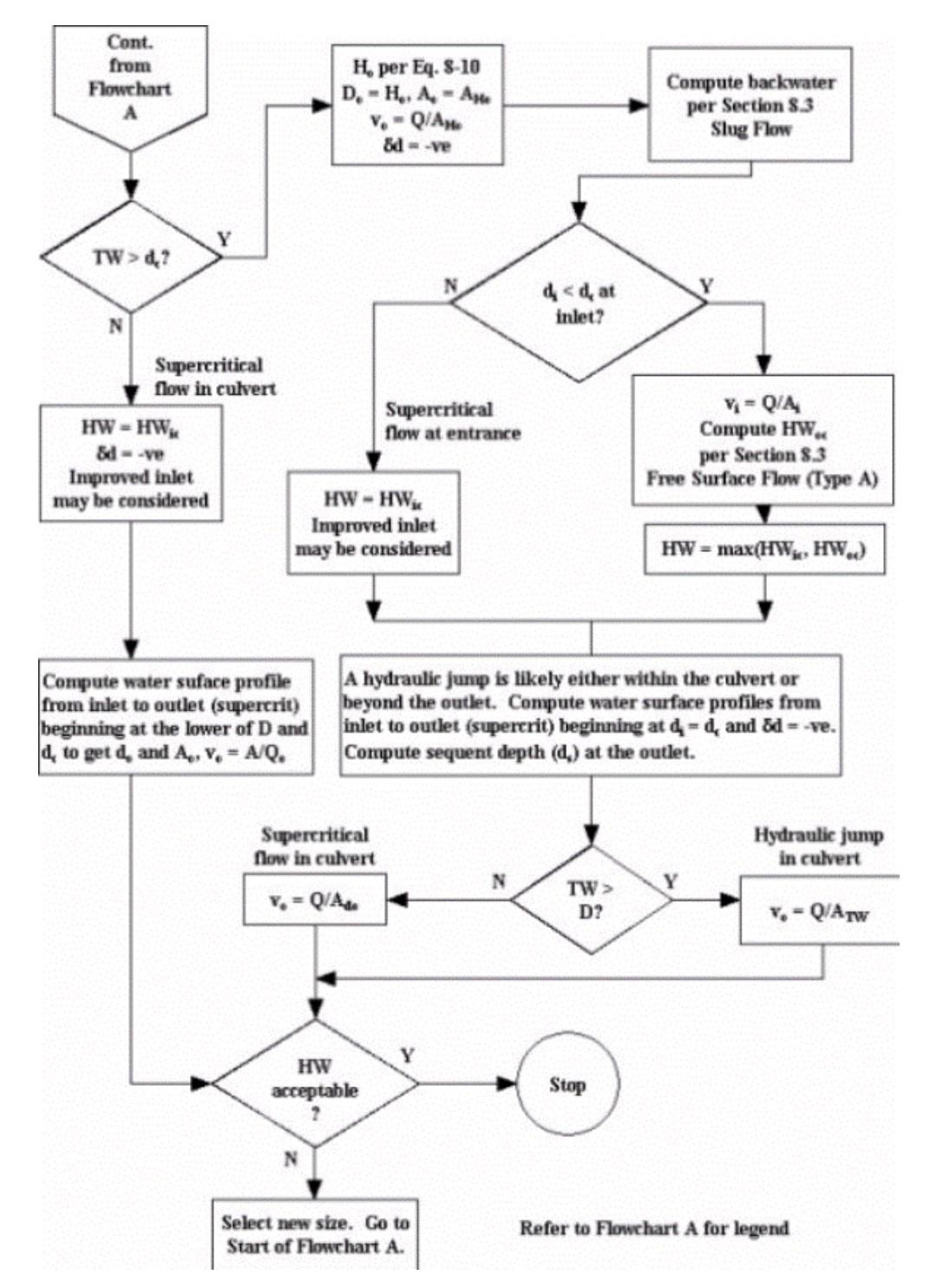 flowchart,Thank you mathlab or octave coding script will do in matlab or