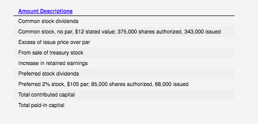 their balances were selected from the unadjusted trial balance of Point Loma