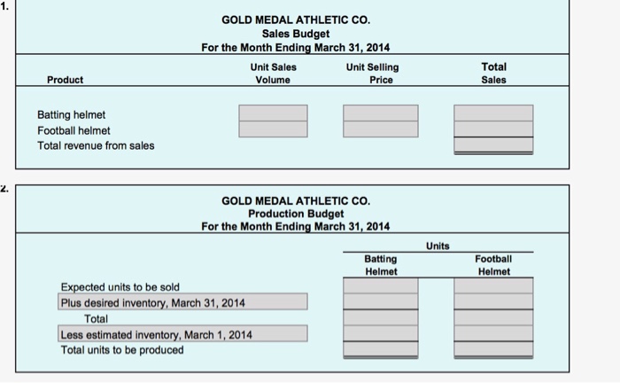 Estimated sales for March: Batting helmet................................................ 1,200 units at $40 per unit