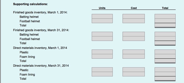 Plastic 90 lbs. Batting helmet Foam ning 80 lbs. Football helmet 240