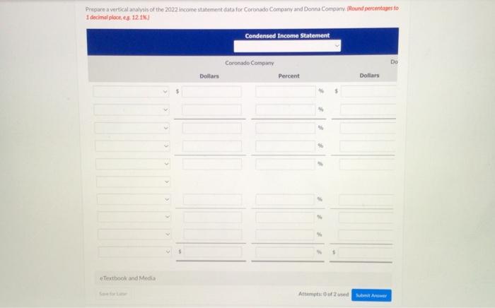 statement data for Coronado Company and Donna Compamy. two competitors. All data