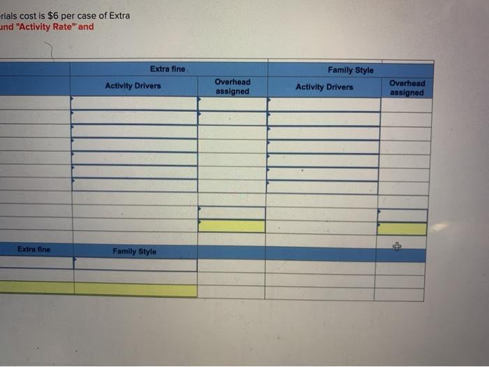 the questions displayed below) Sara's Salsa Company produces its condiments in two