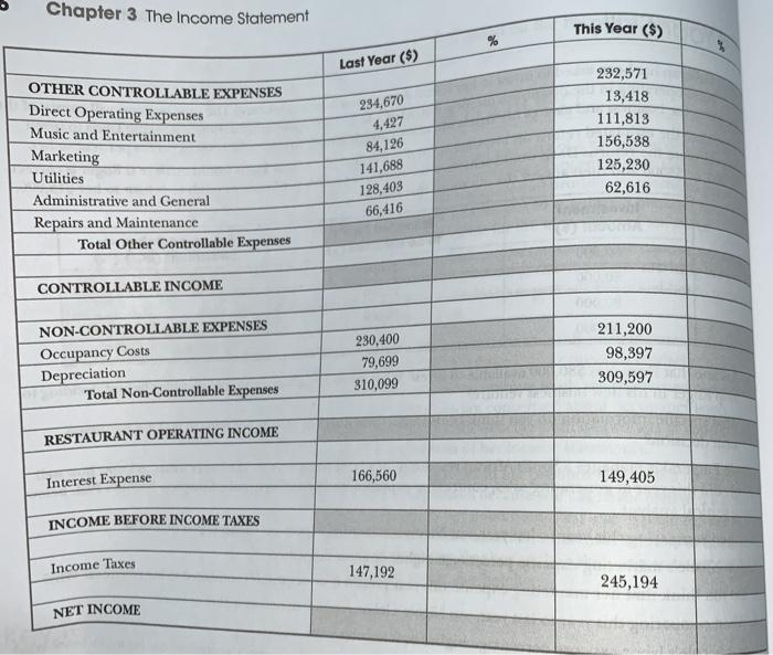 The new business will consist of three food trucks operating in the