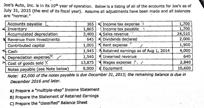  Need help with this question, please. Joe s Auto, Inc. Is