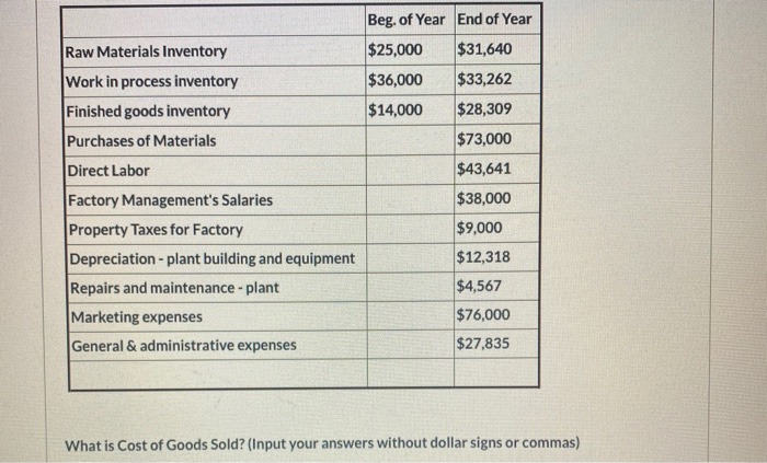  Raw Materials Inventory Work in process inventory Finished goods inventory Purchases
