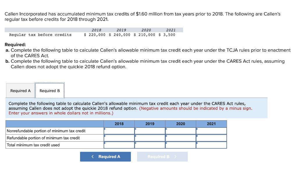 accumulated minimum tax credits of $1.60 million from tax years prior to