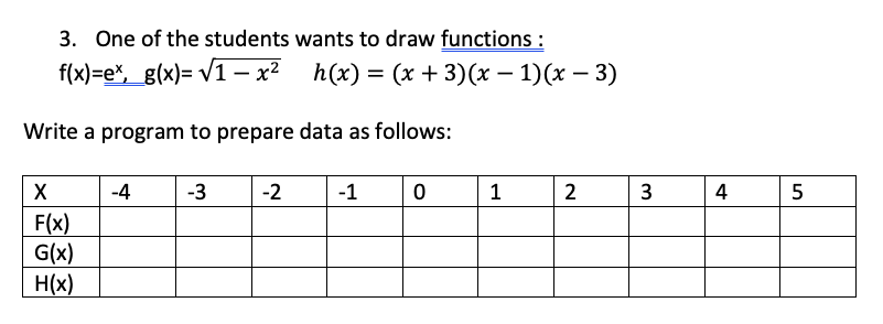  using c++ Q1. One of the students wants to draw functions