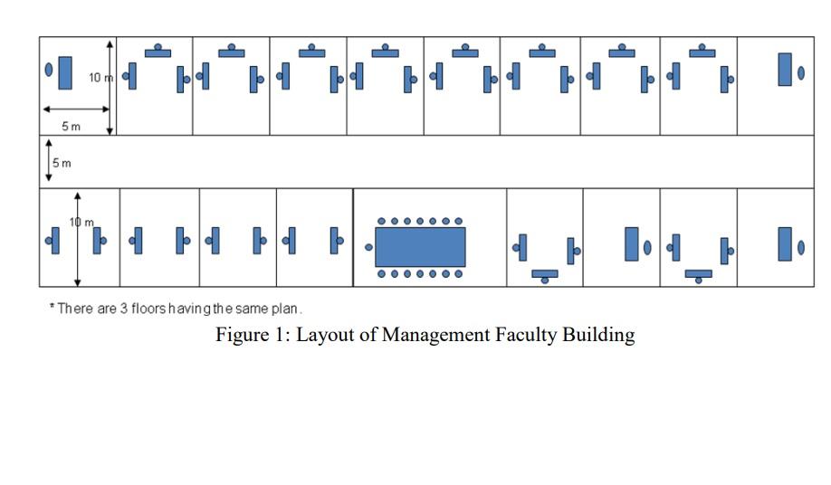 Engineering faculty buildings of Atlm University (Figure 1). The wireless network should