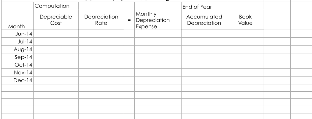 equipment, paid $45,000 for a building on 1 acre. The land is
