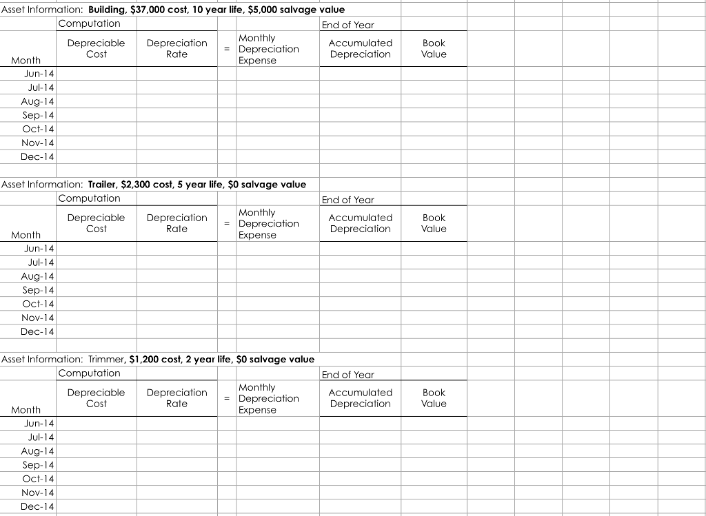with a $5,000 salvage value. Bill paid $2,000 down and financed the