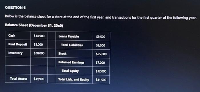  QUESTION 6 Below is the balance sheet for a store at