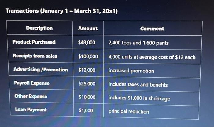 the end of the first year, and transactions for the first quarter
