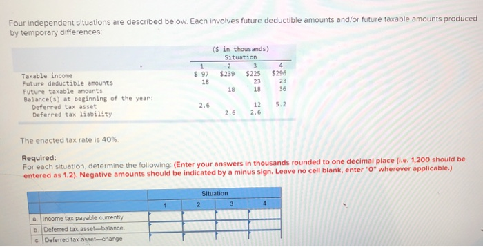  Four independent situations are described below. Each involves future deductible amounts