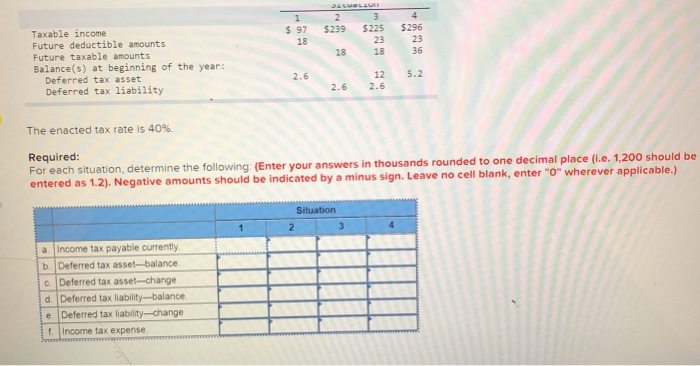 and/or future taxable amounts produced by temporary differences: (s in thousands) Situation