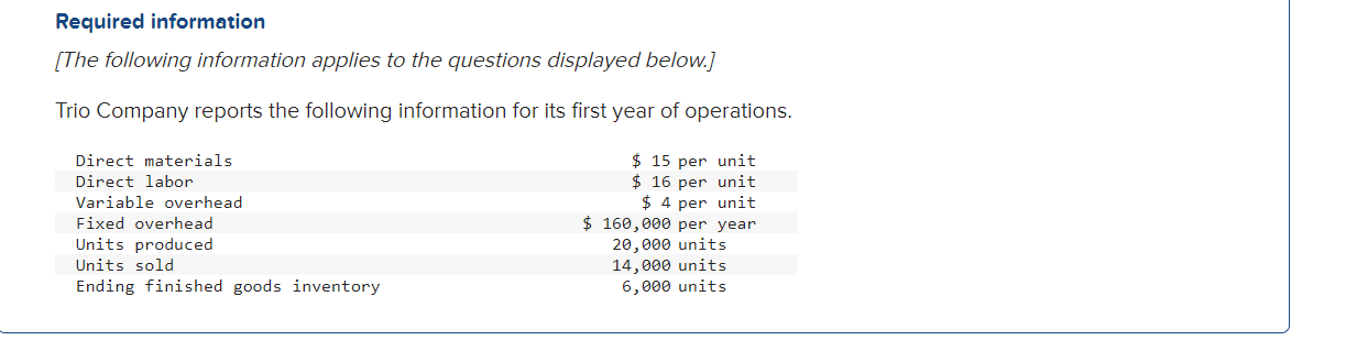 Determine the cost of ending finished goods inventory using absorption costing. 3.