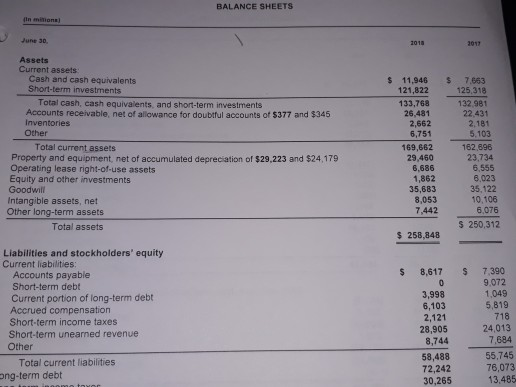 Calculate working capital, current ratio, and at least two more ratios