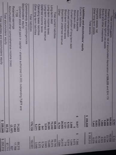 BALANCE SHEETS June 30 2017 $ $ Assets Current assets Cash and